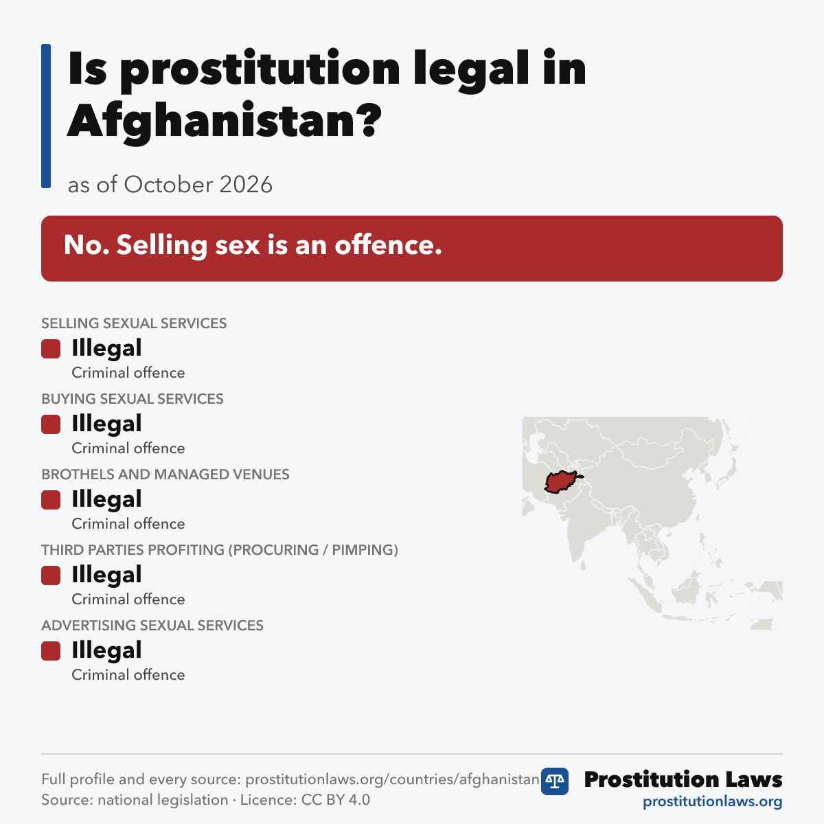 Afghanistan: prostitution law at a glance