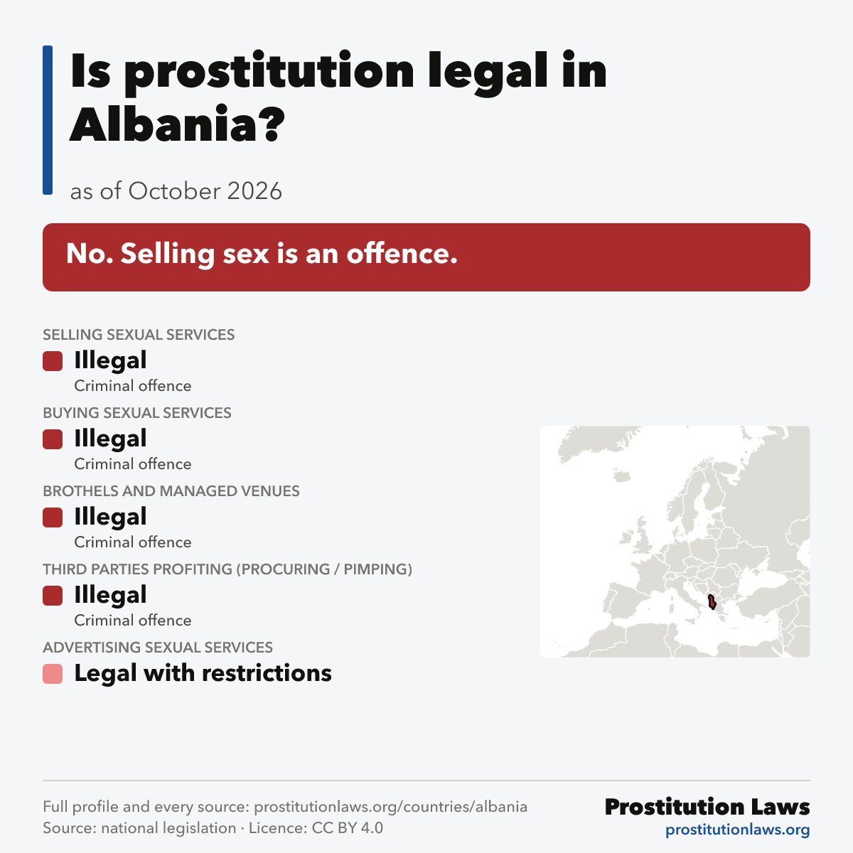 Albania: prostitution law at a glance