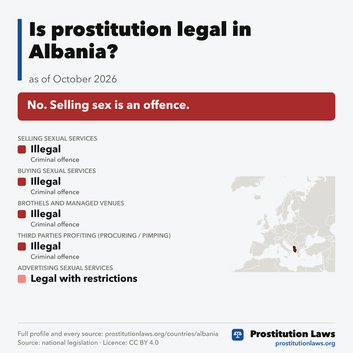 Albania: prostitution law at a glance