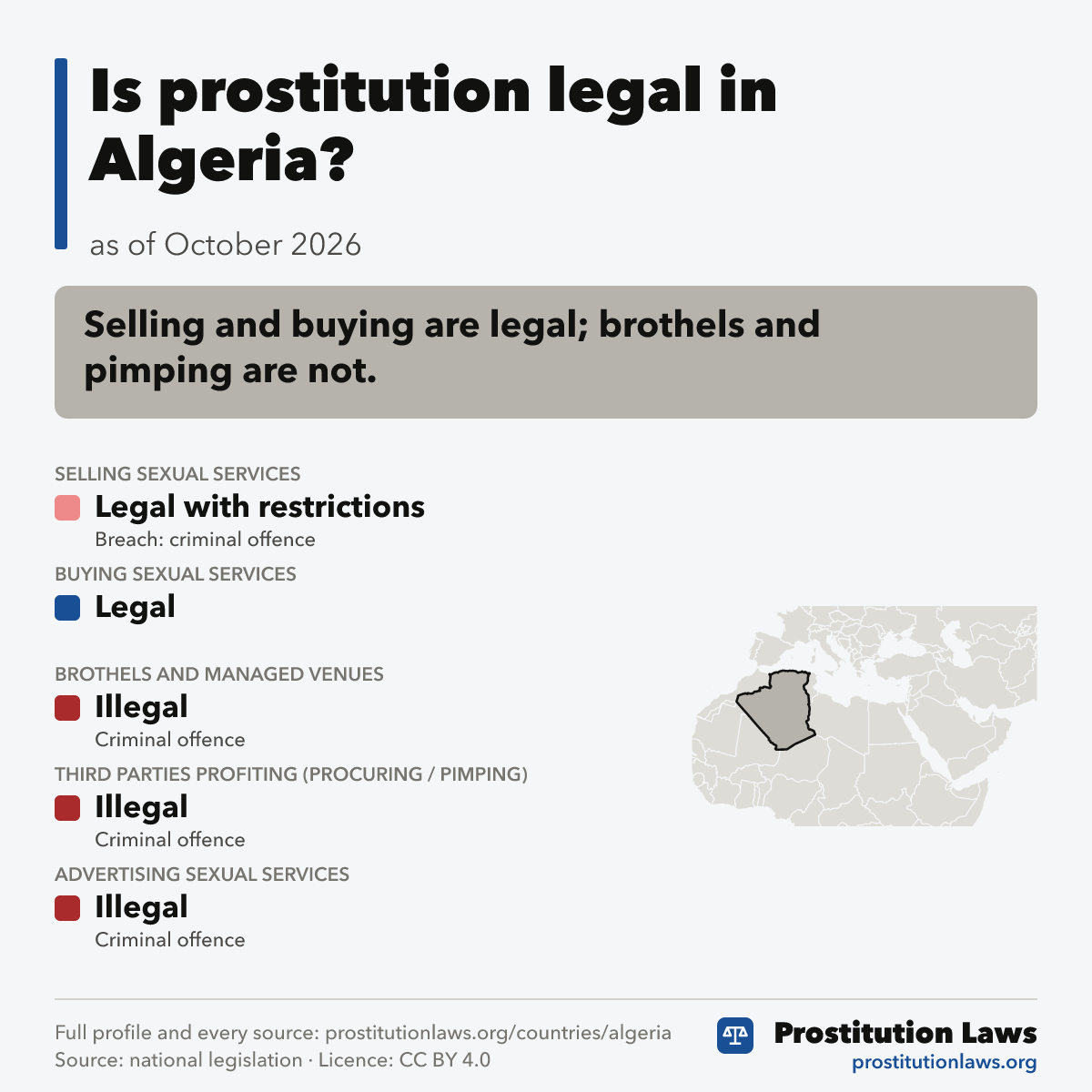 Algeria: prostitution law at a glance