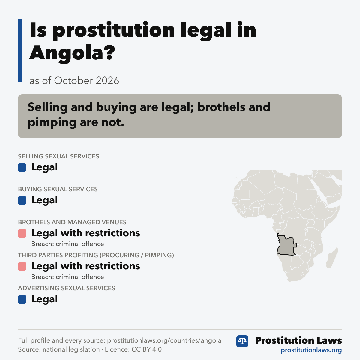 Angola: prostitution law at a glance