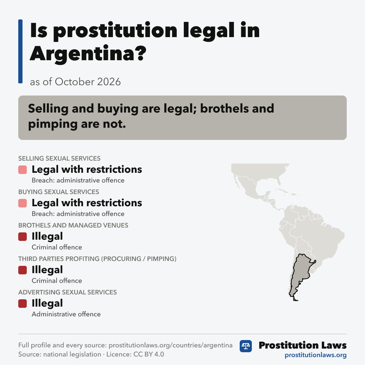 Argentina: prostitution law at a glance