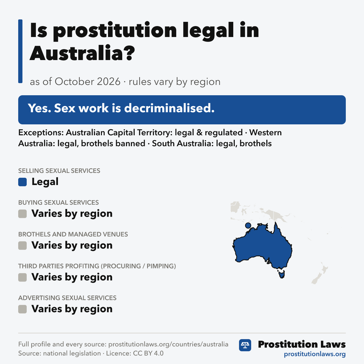 Australia: prostitution law at a glance