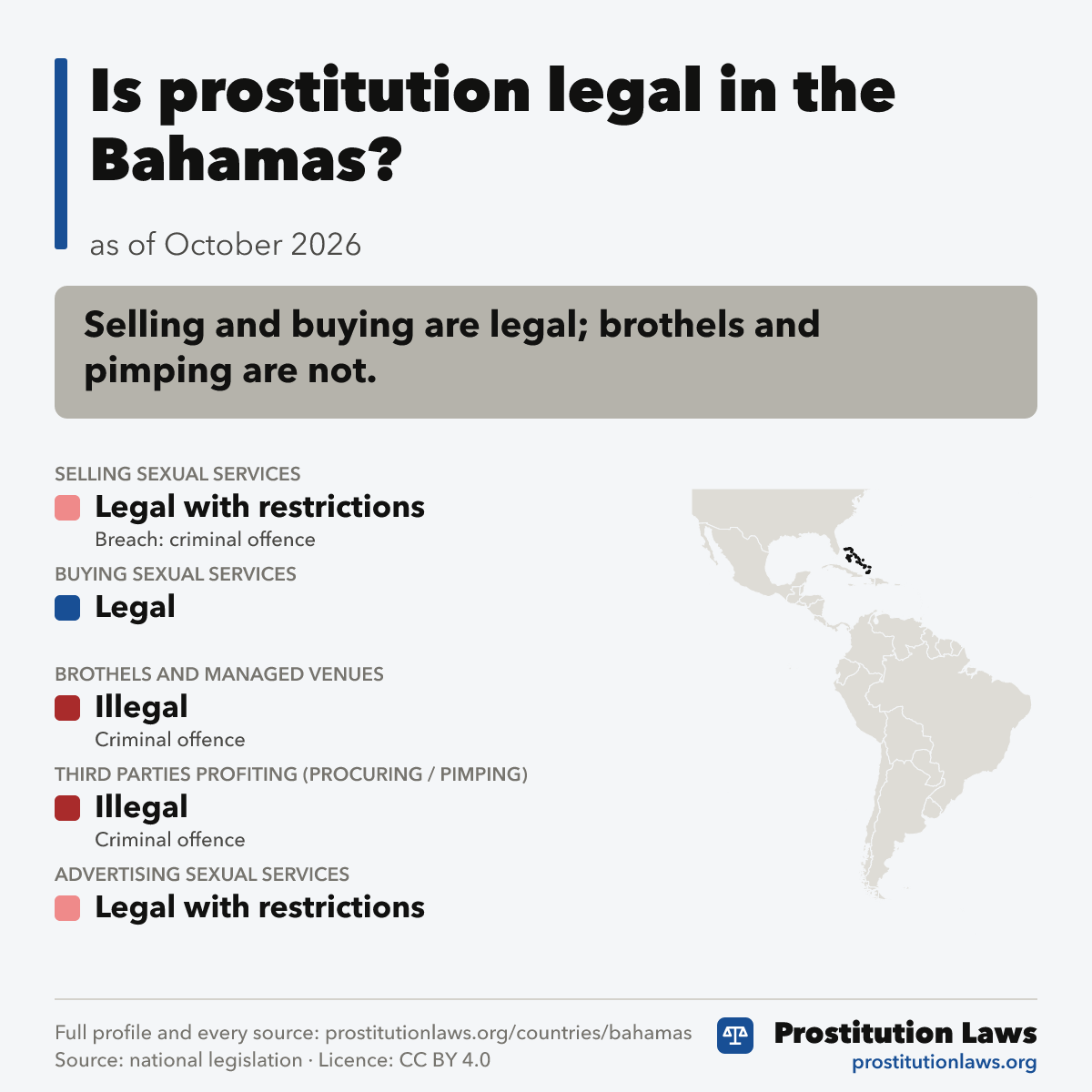 Bahamas: prostitution law at a glance