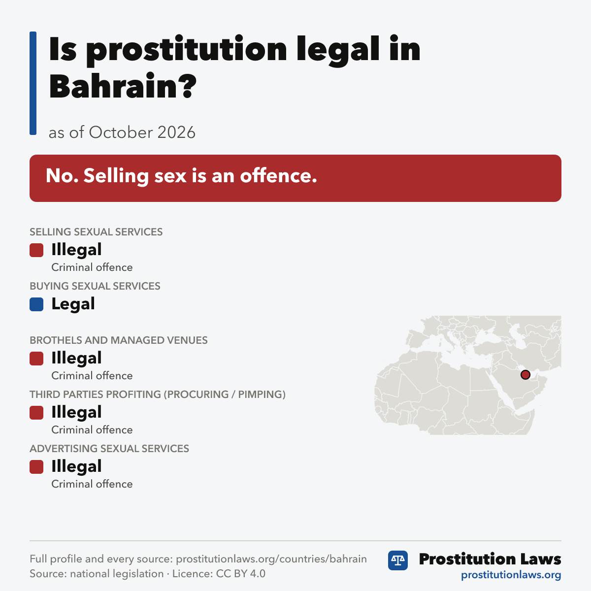 Bahrain: prostitution law at a glance