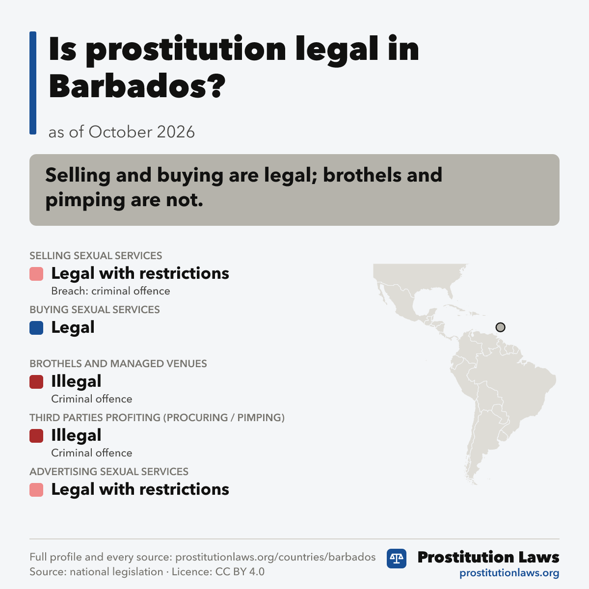 Barbados: prostitution law at a glance