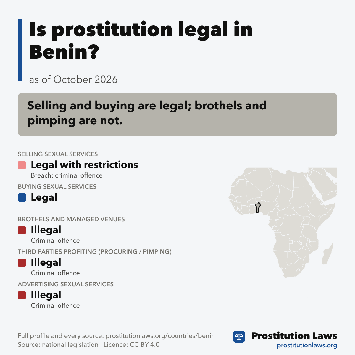 Benin: prostitution law at a glance