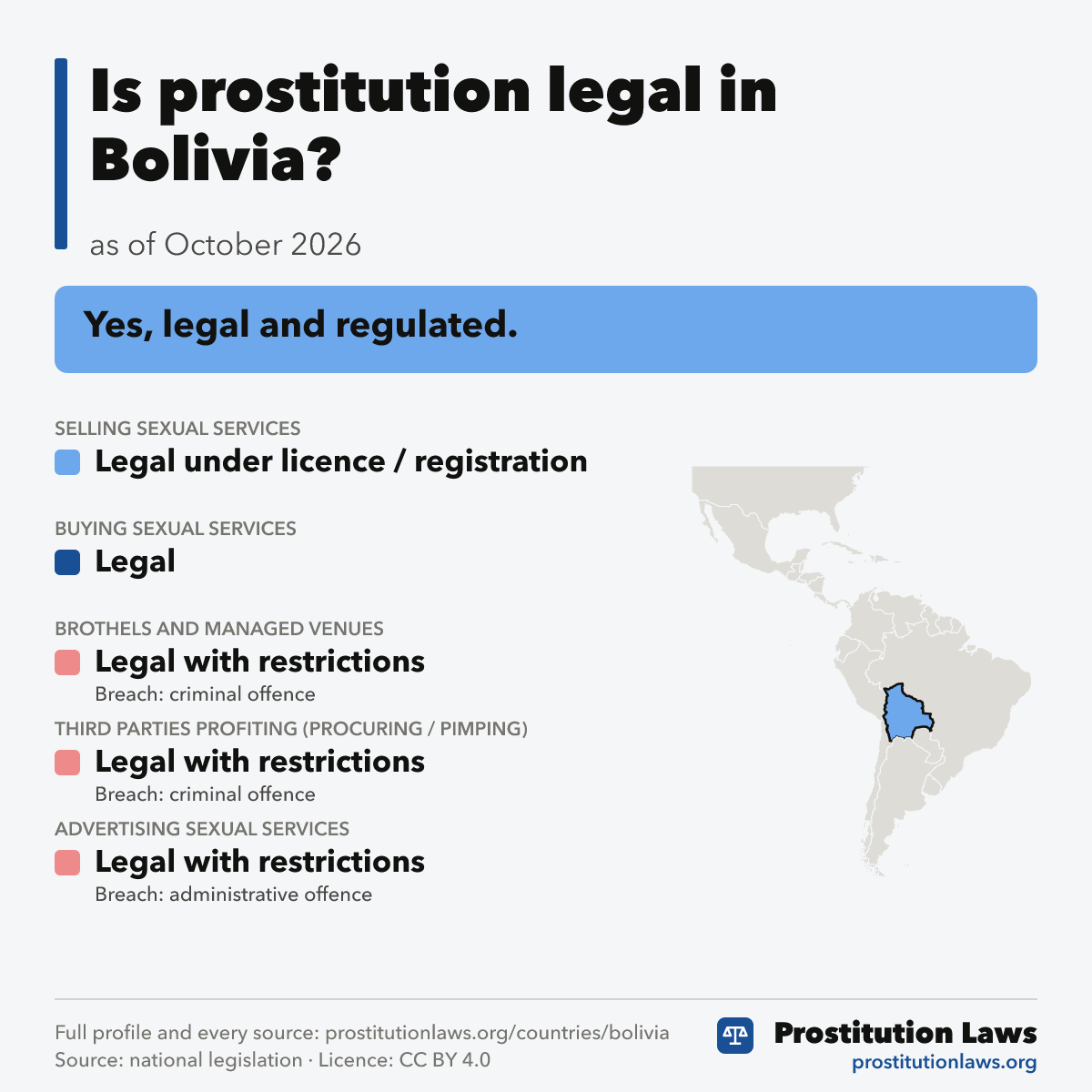 Bolivia: prostitution law at a glance