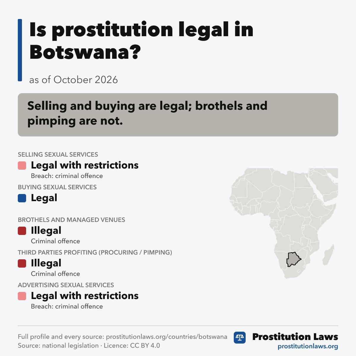 Botswana: prostitution law at a glance