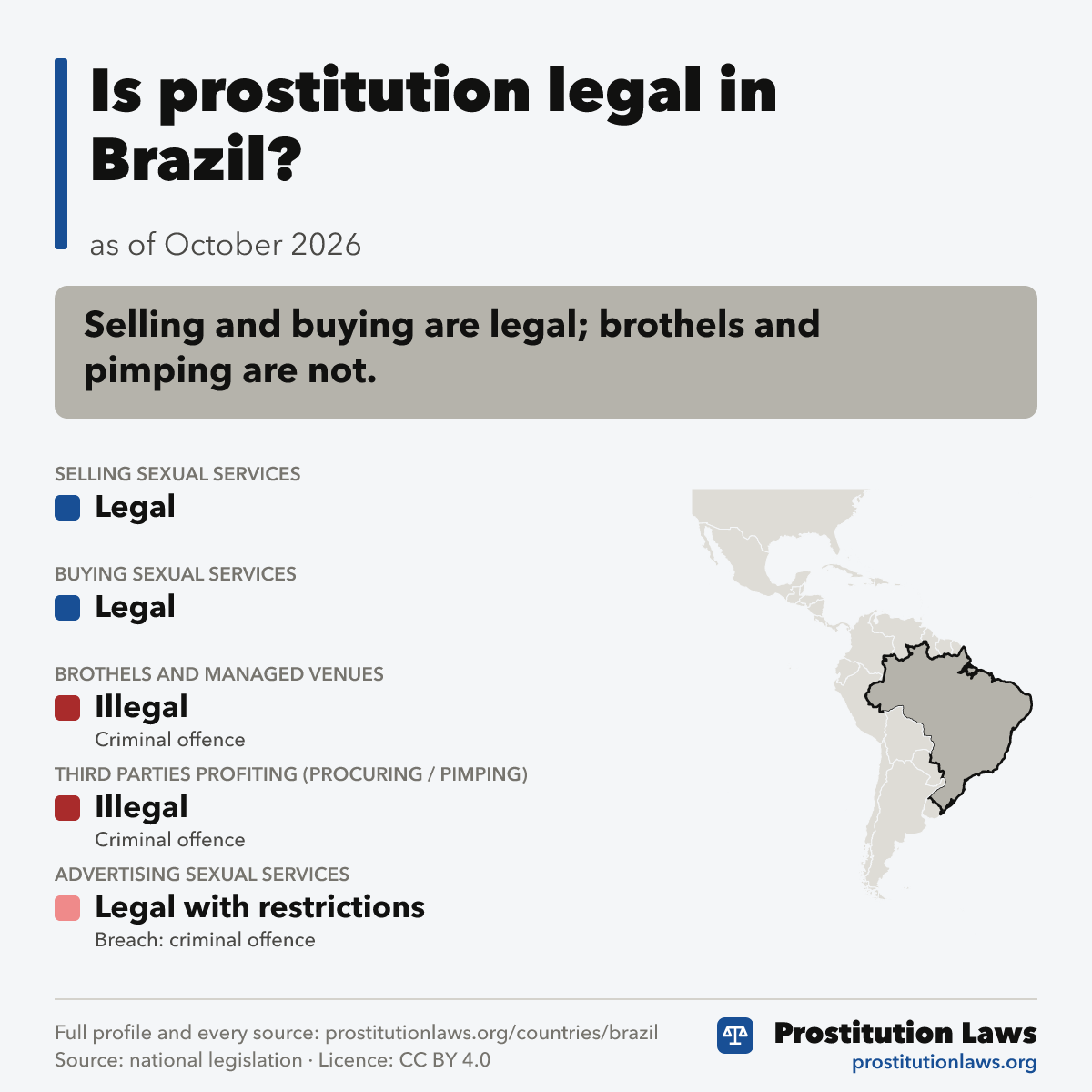 Brazil: prostitution law at a glance