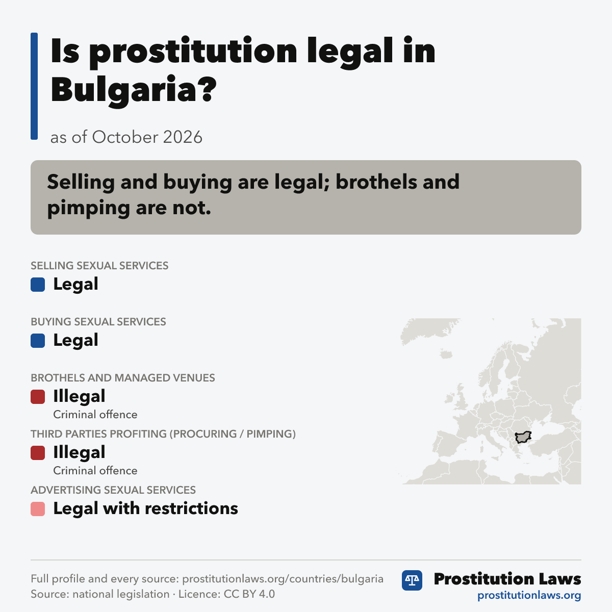 Bulgaria: prostitution law at a glance