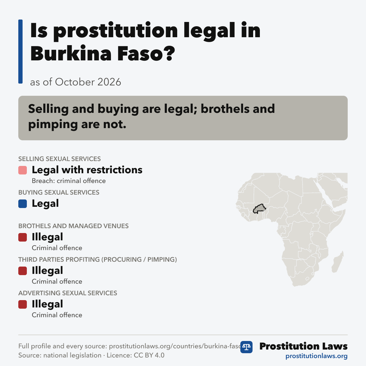 Burkina Faso: prostitution law at a glance