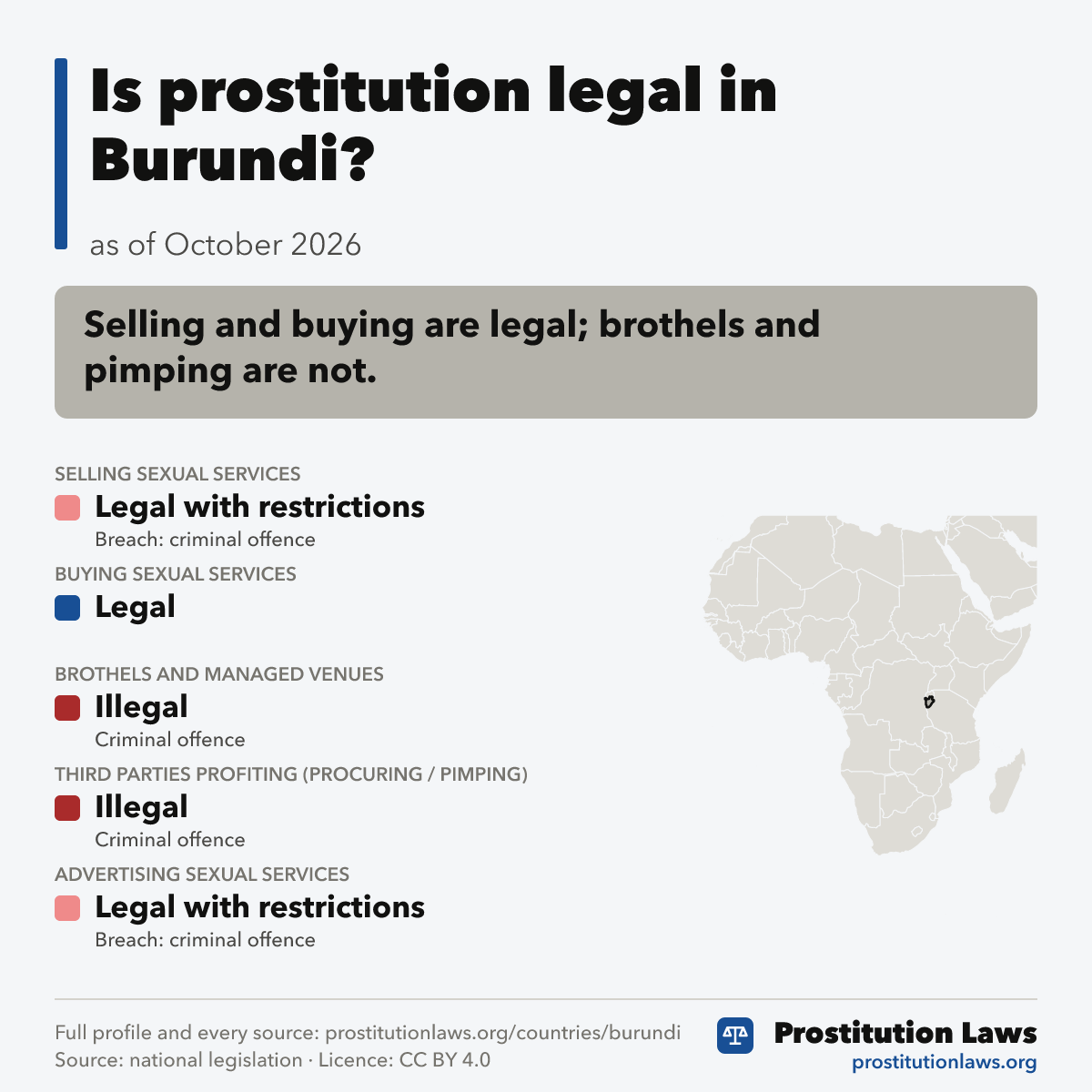 Burundi: prostitution law at a glance