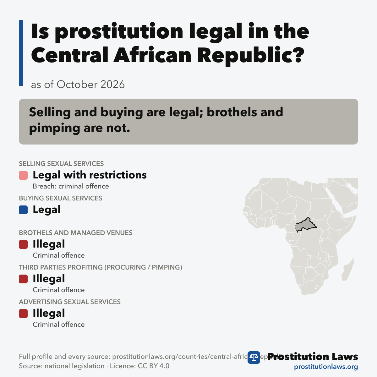 Central African Republic: prostitution law at a glance