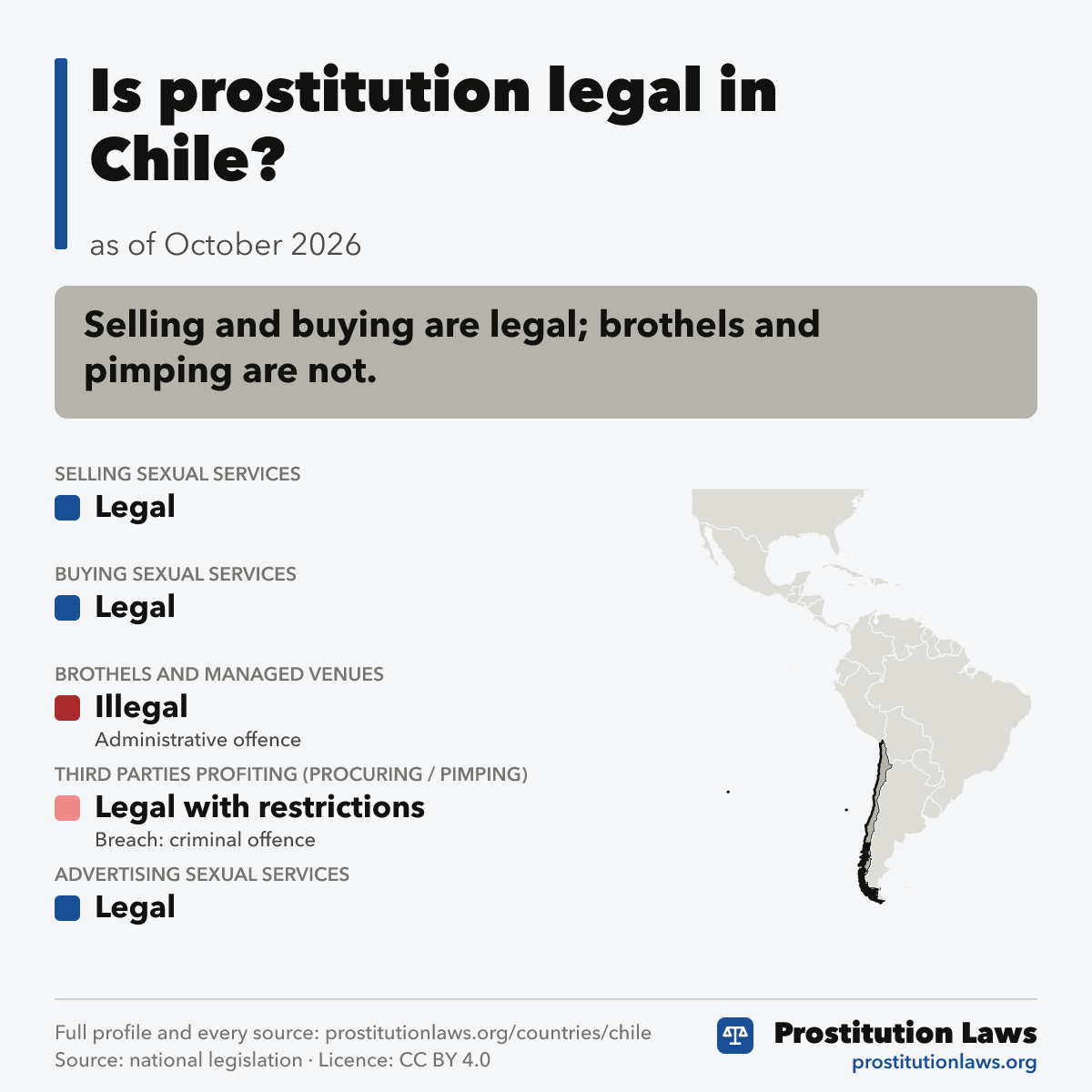 Chile: prostitution law at a glance