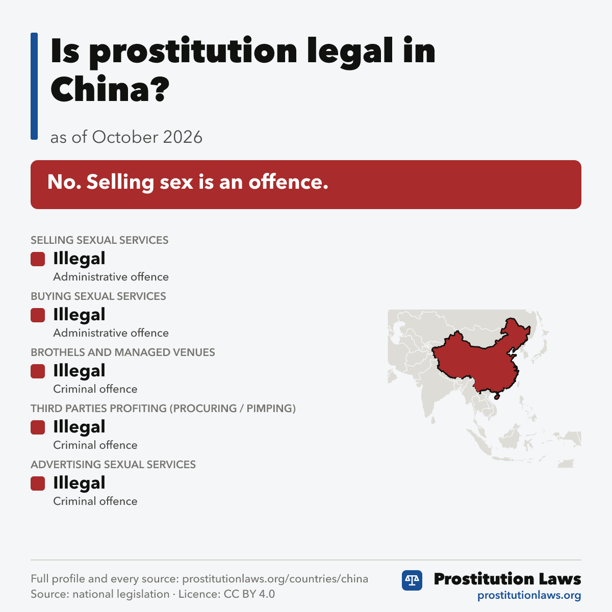 China: prostitution law at a glance