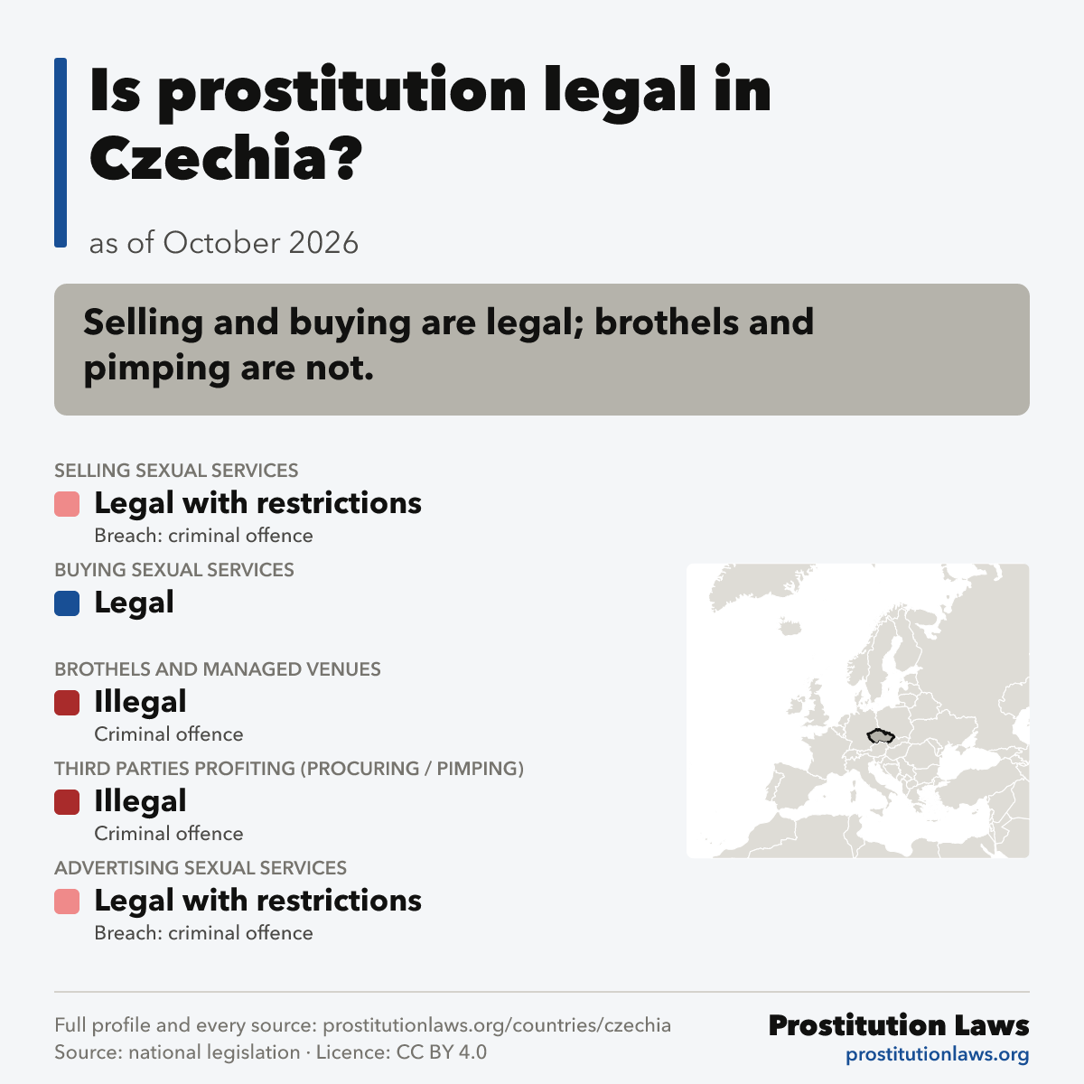 Czechia: prostitution law at a glance