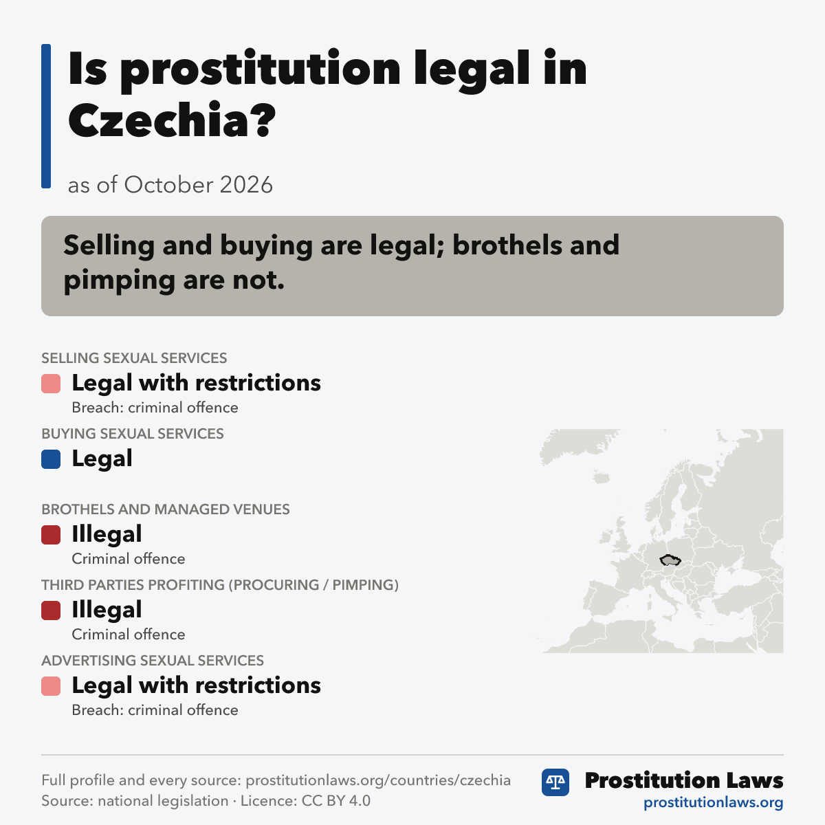 Czechia: prostitution law at a glance