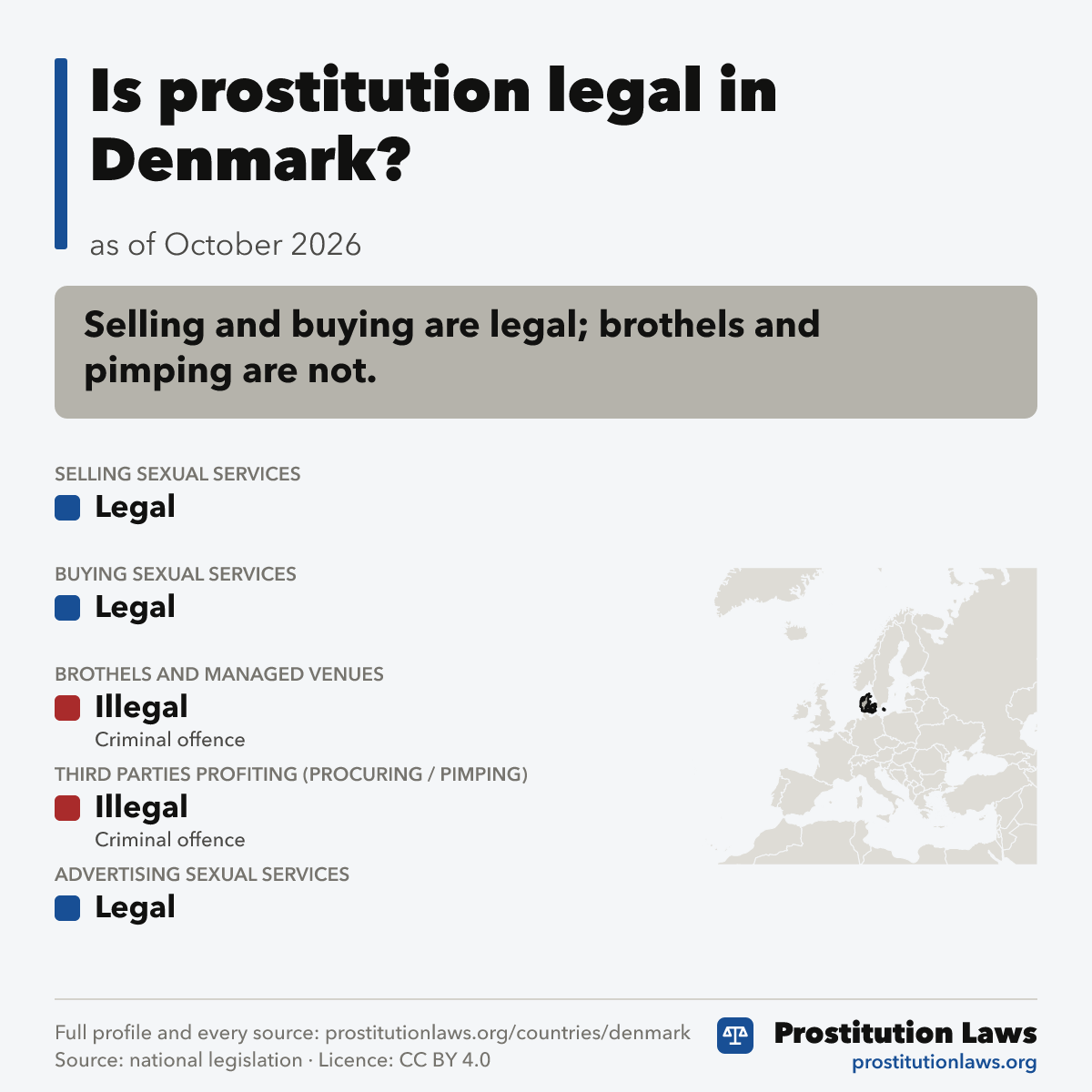 Denmark: prostitution law at a glance