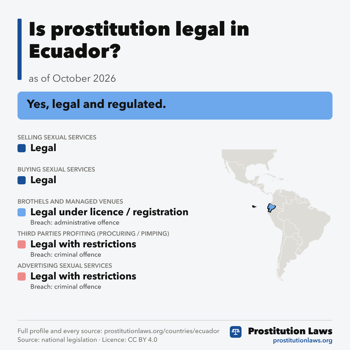 Ecuador: prostitution law at a glance