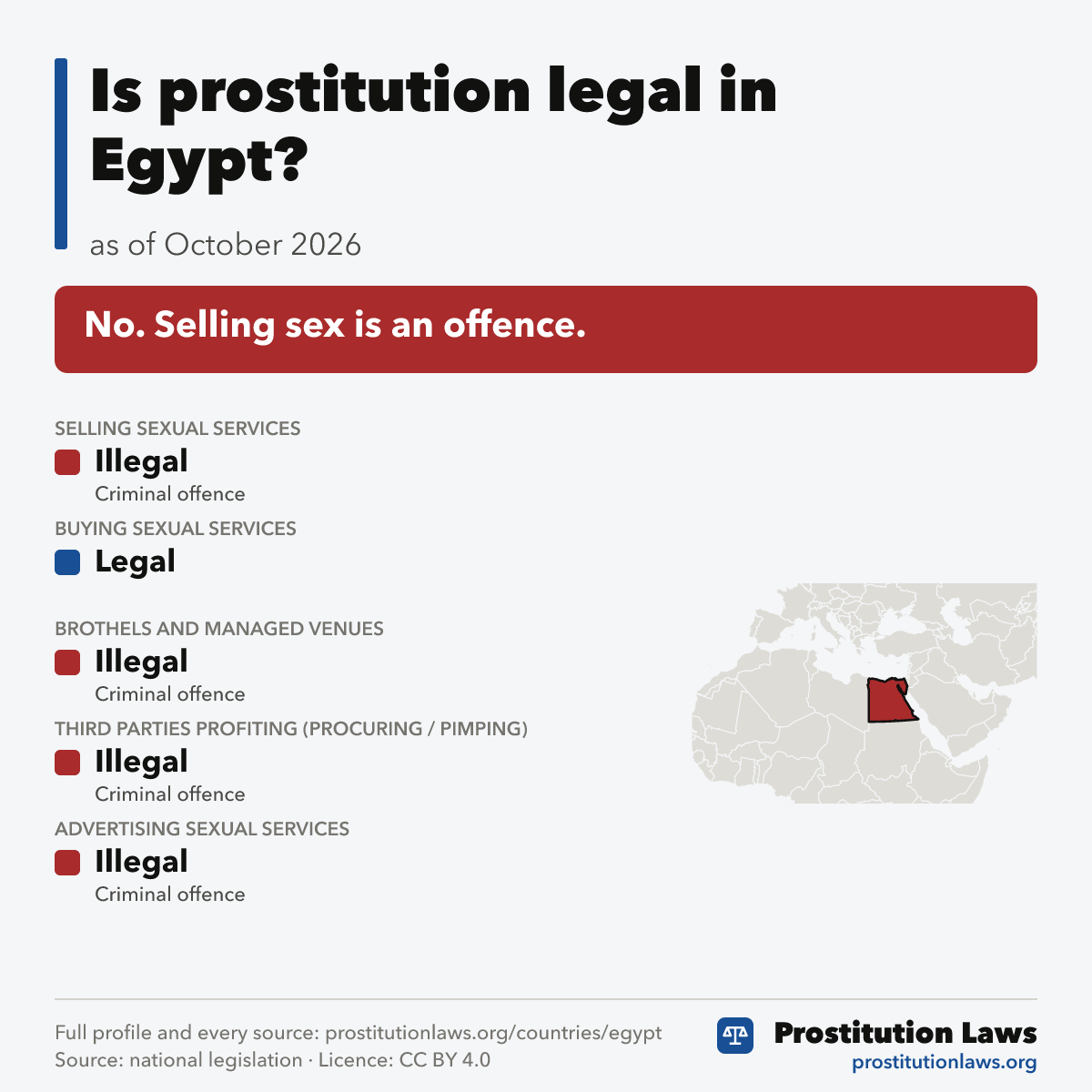 Egypt: prostitution law at a glance