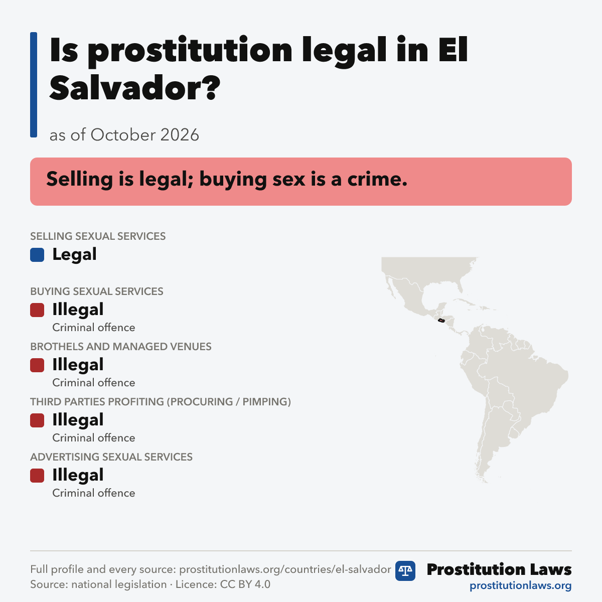 El Salvador: prostitution law at a glance