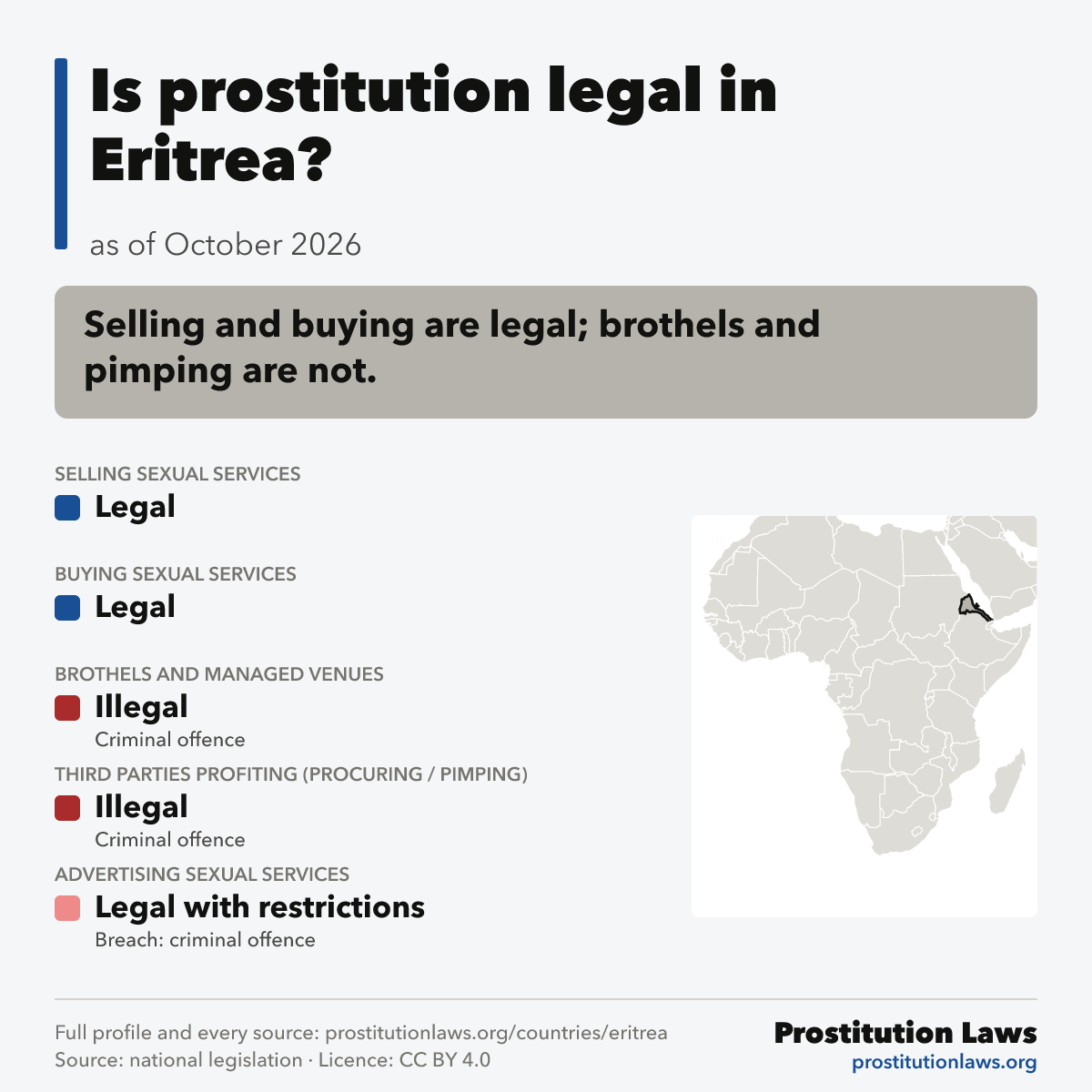 Eritrea: prostitution law at a glance