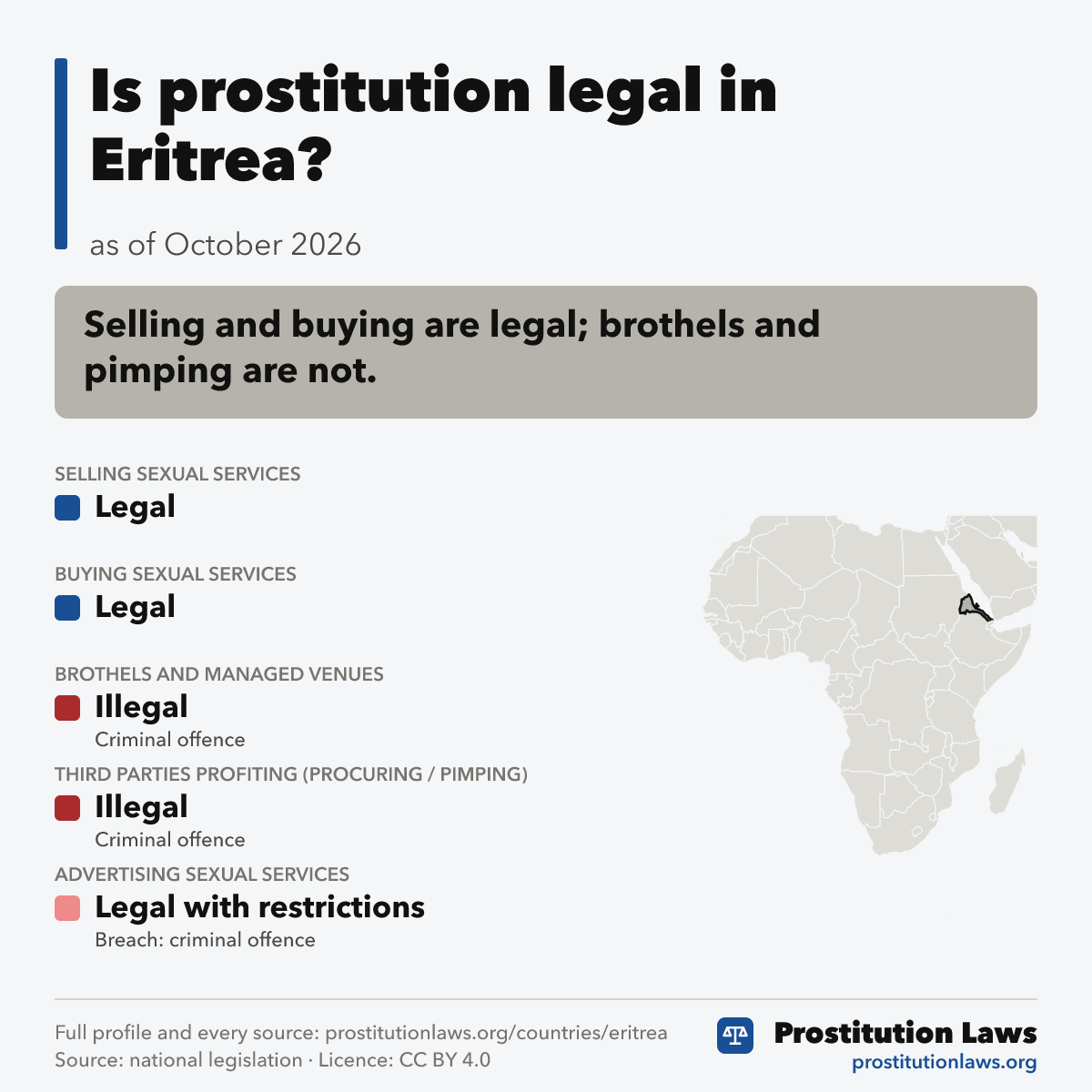 Eritrea: prostitution law at a glance