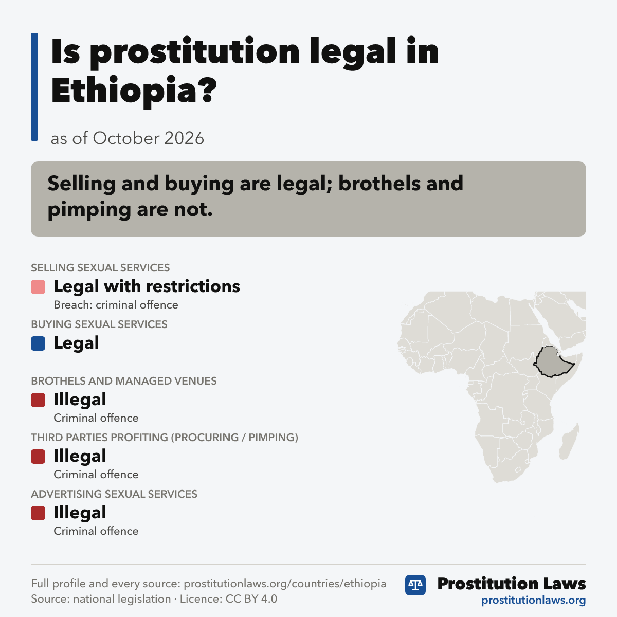 Ethiopia: prostitution law at a glance