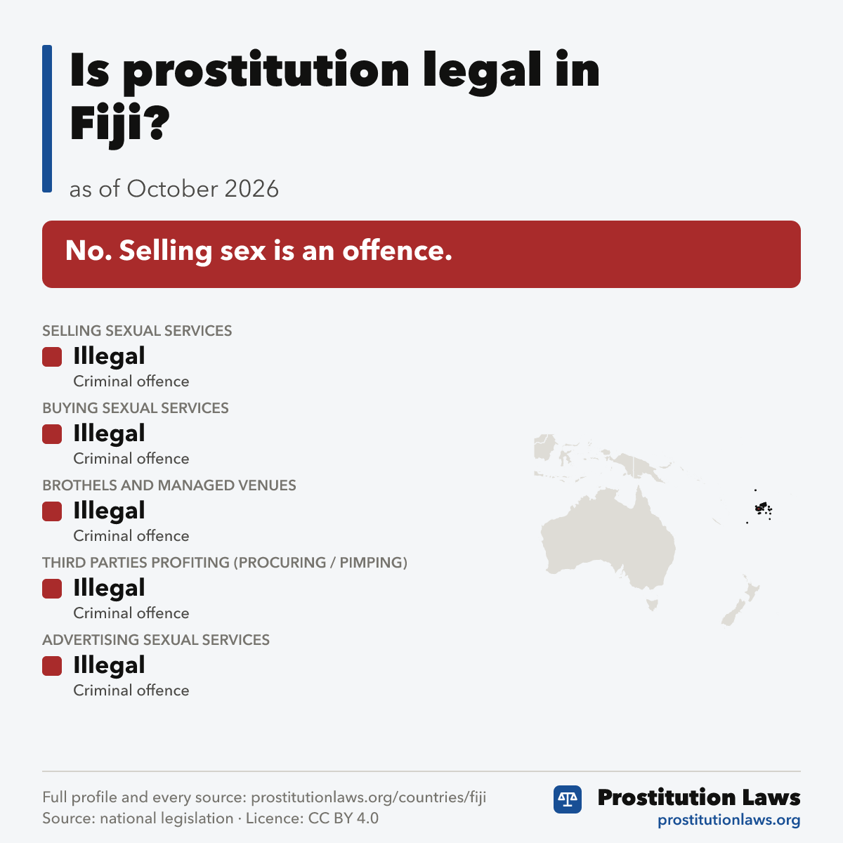 Fiji: prostitution law at a glance