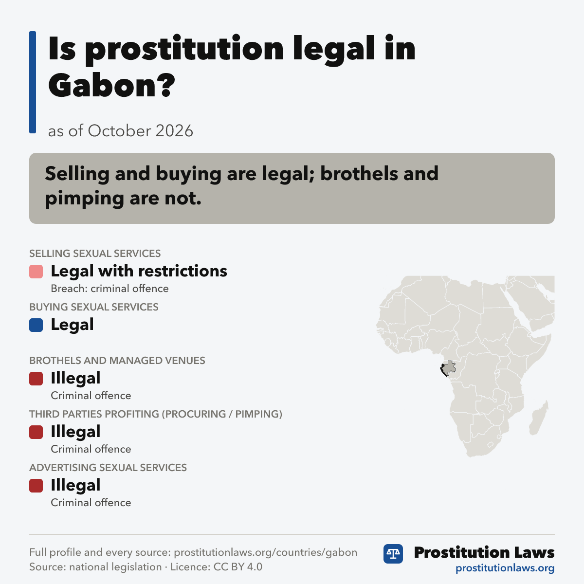Gabon: prostitution law at a glance