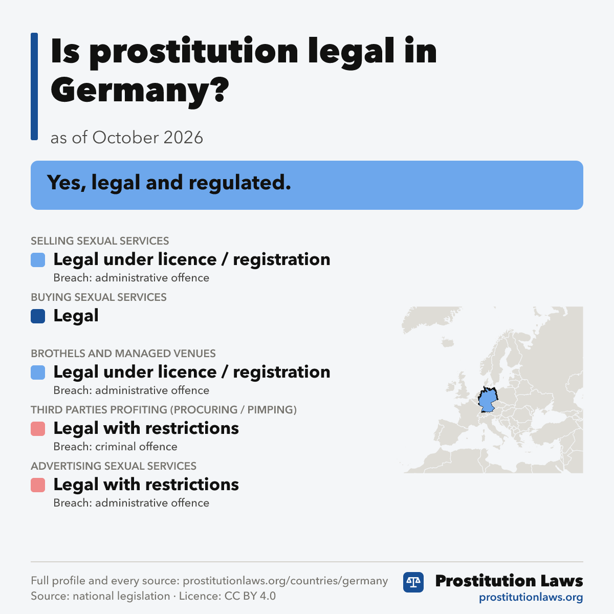 Germany: prostitution law at a glance
