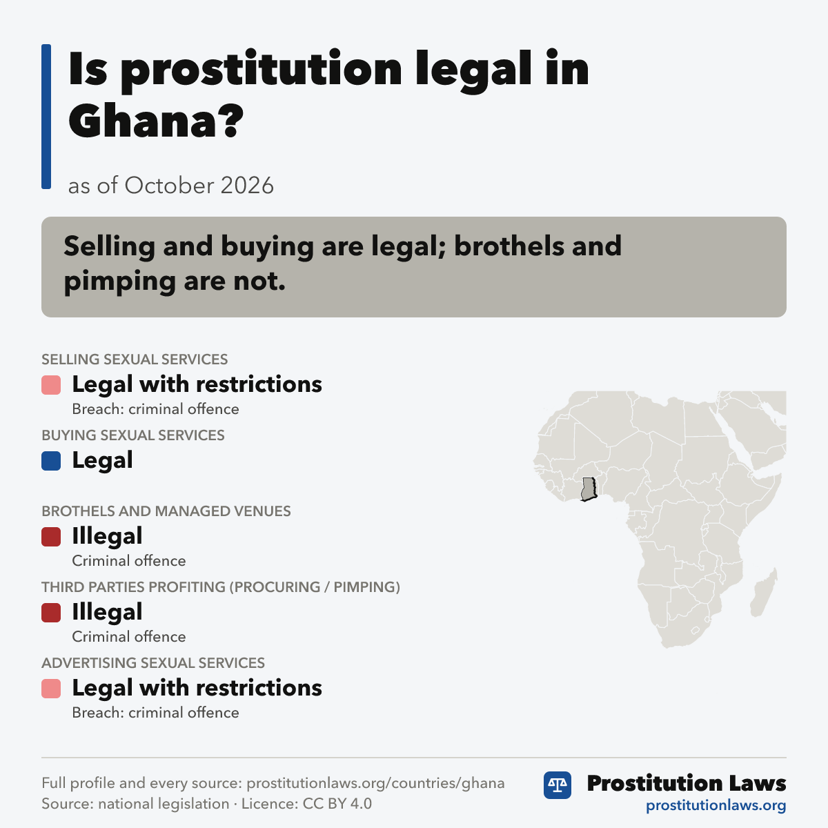 Ghana: prostitution law at a glance