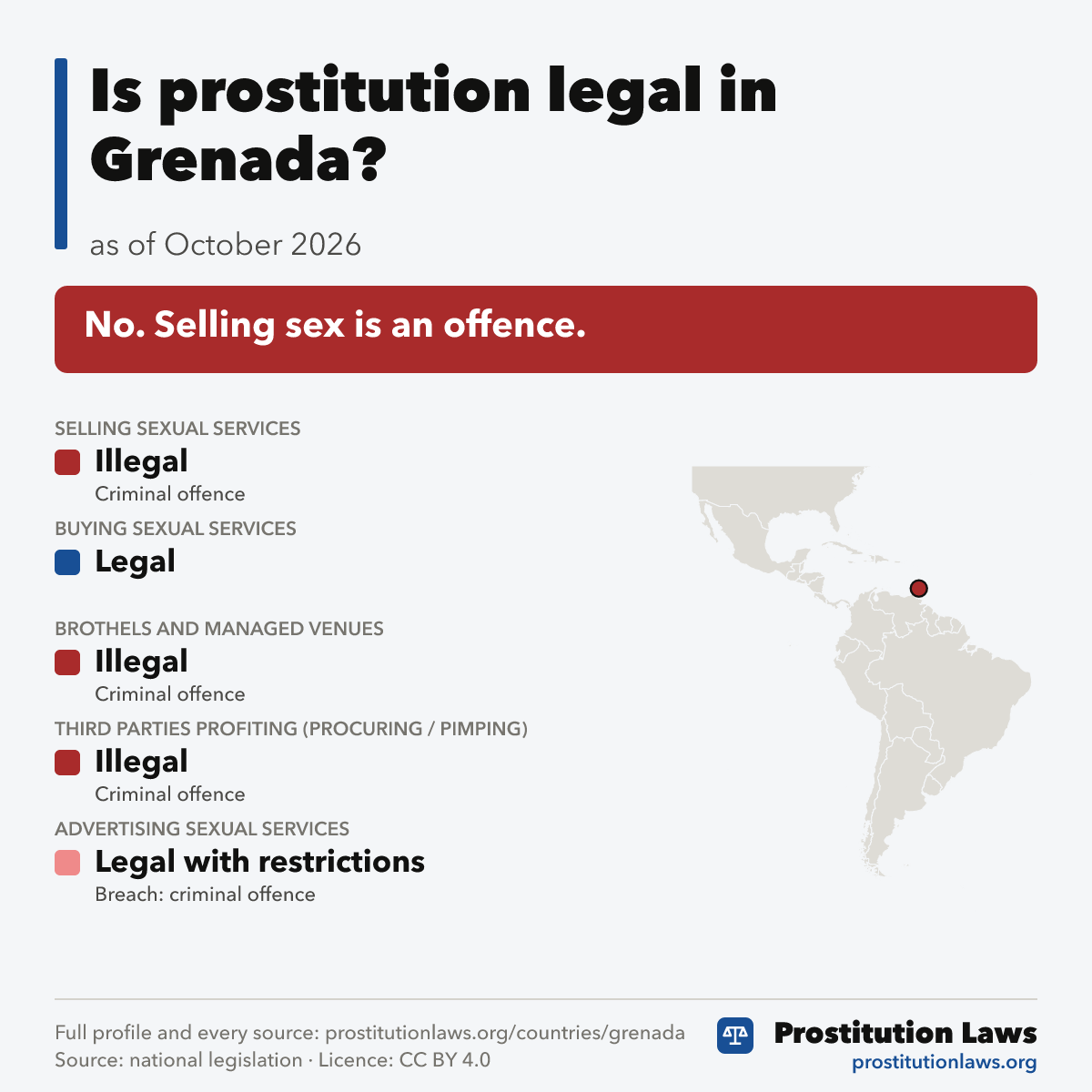 Grenada: prostitution law at a glance