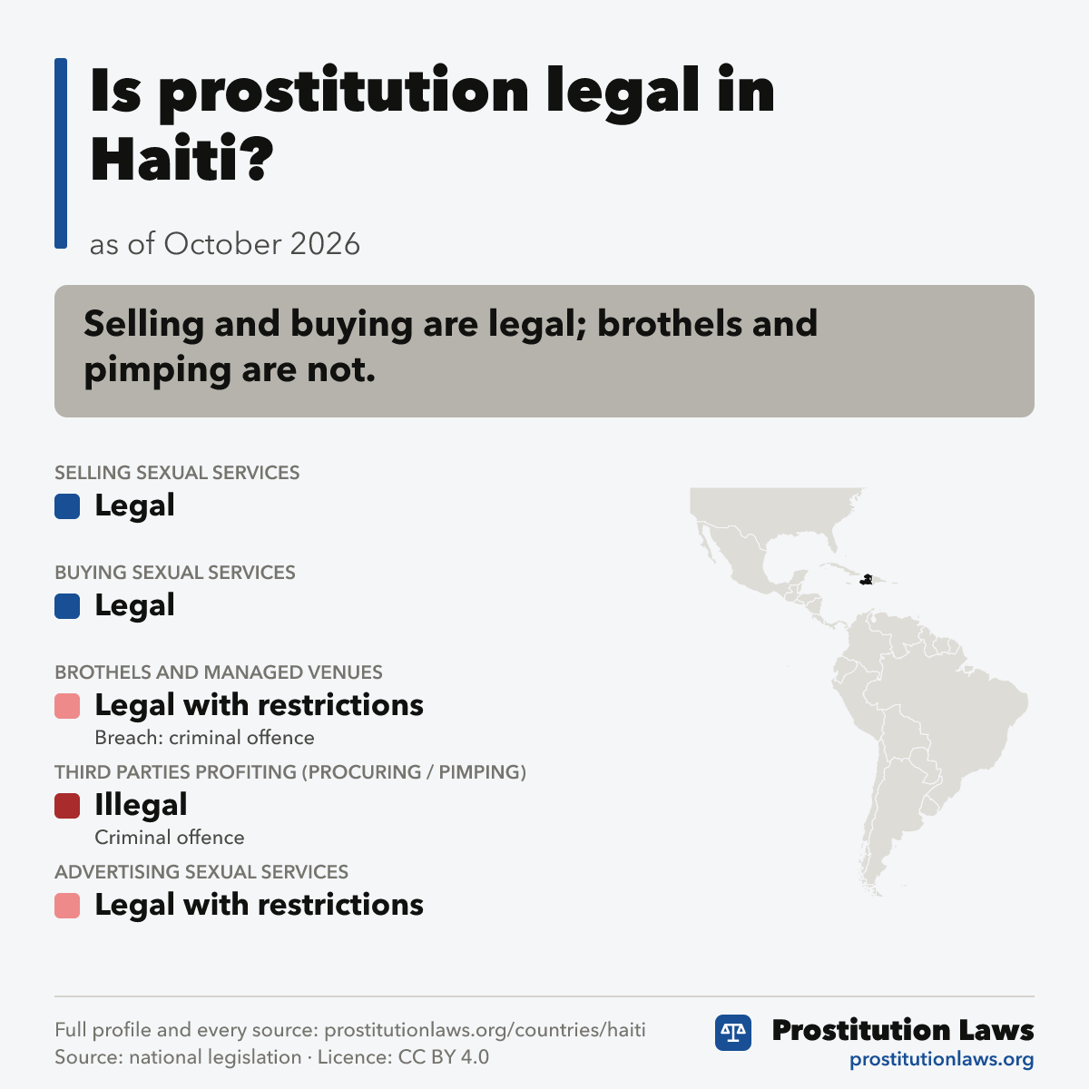Haiti: prostitution law at a glance