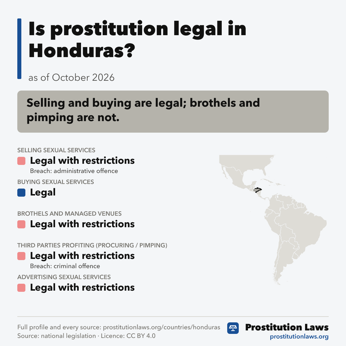 Honduras: prostitution law at a glance