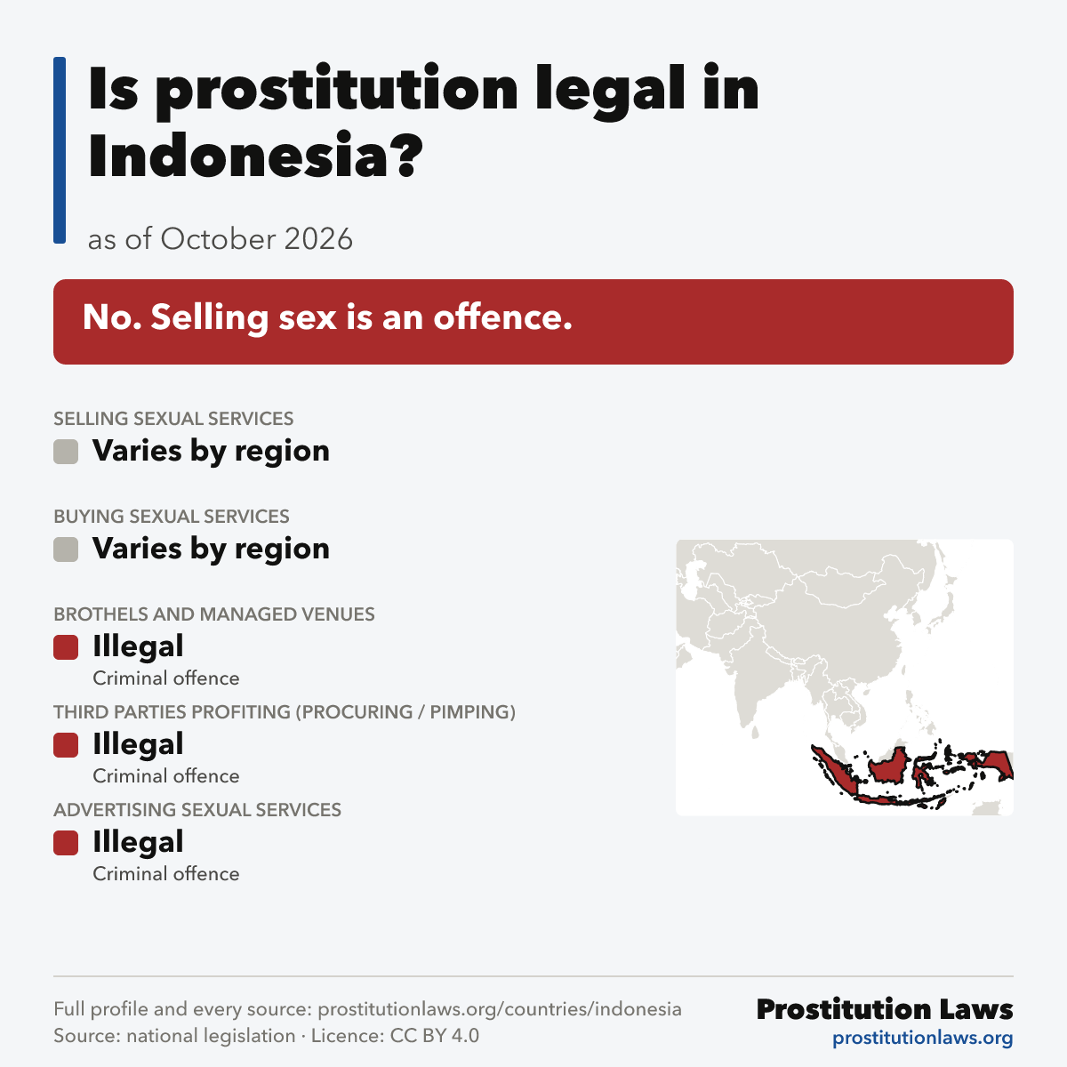 Indonesia: prostitution law at a glance