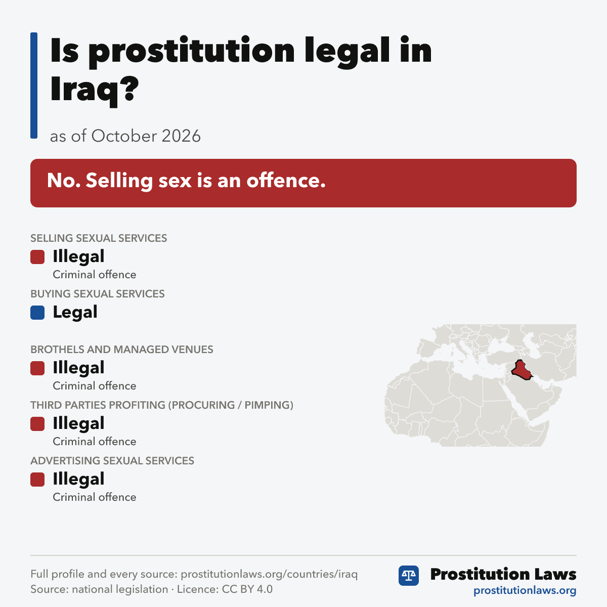 Iraq: prostitution law at a glance