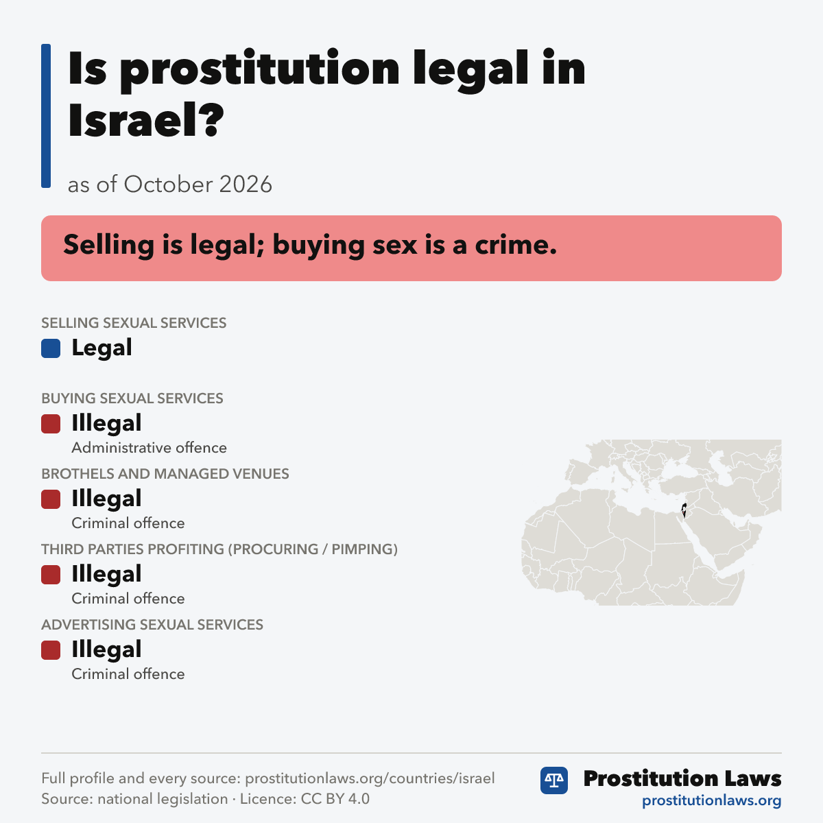 Israel: prostitution law at a glance
