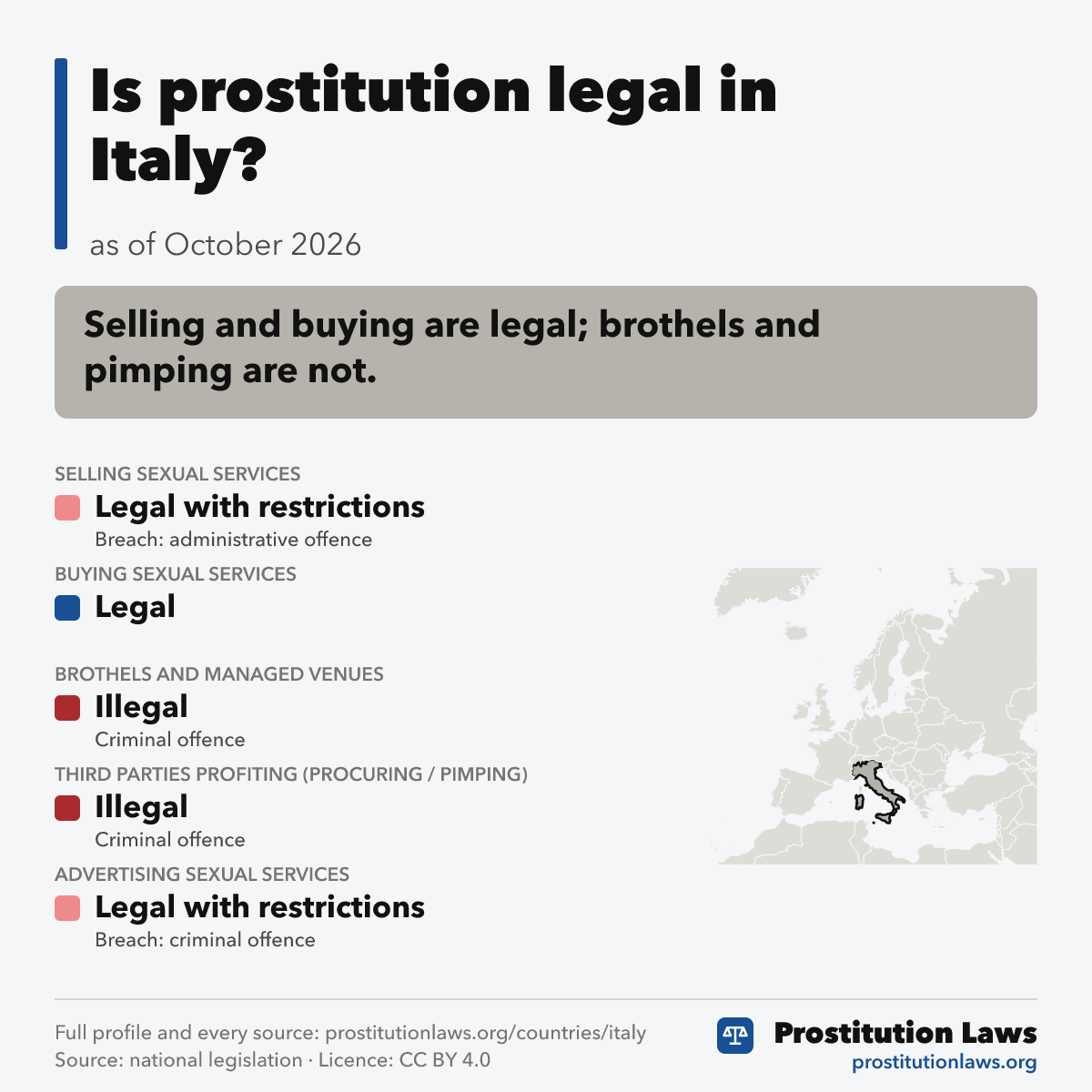 Italy: prostitution law at a glance