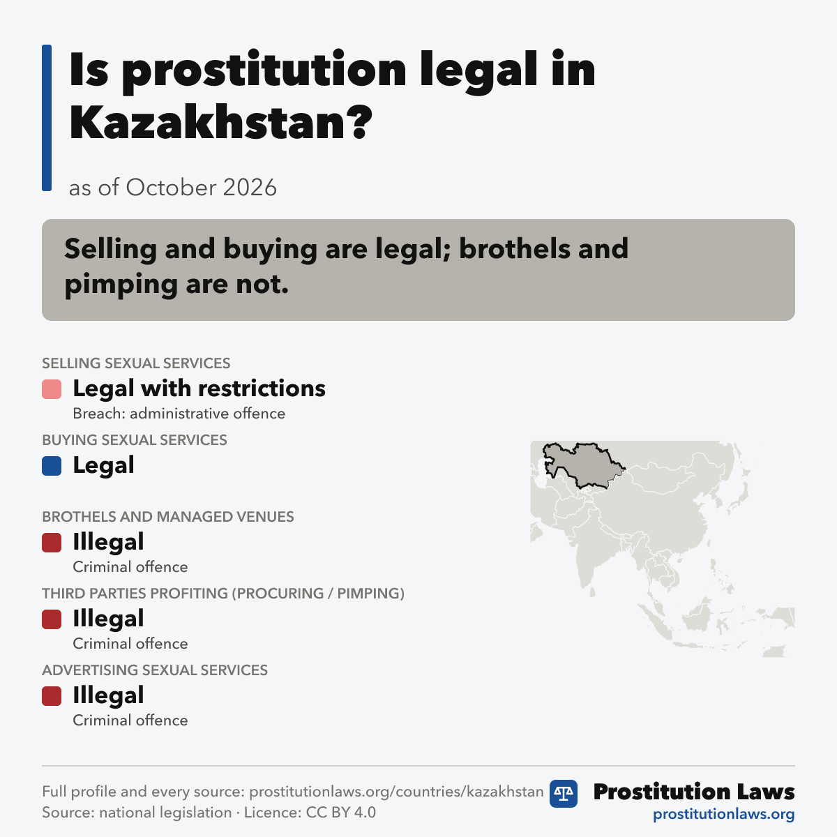 Kazakhstan: prostitution law at a glance