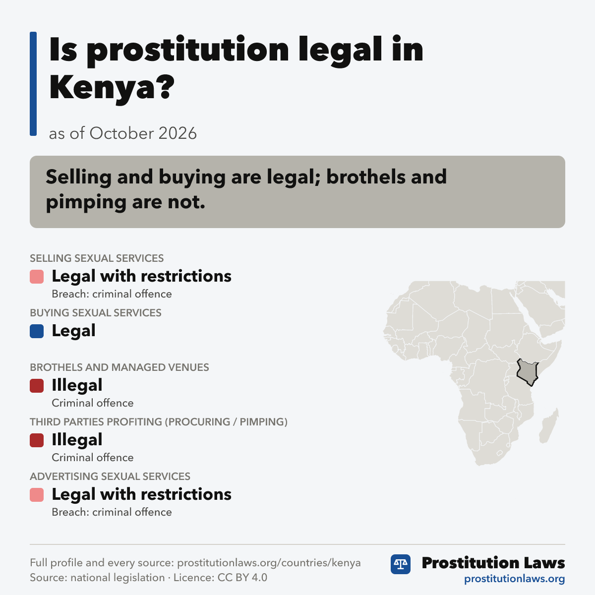 Kenya: prostitution law at a glance