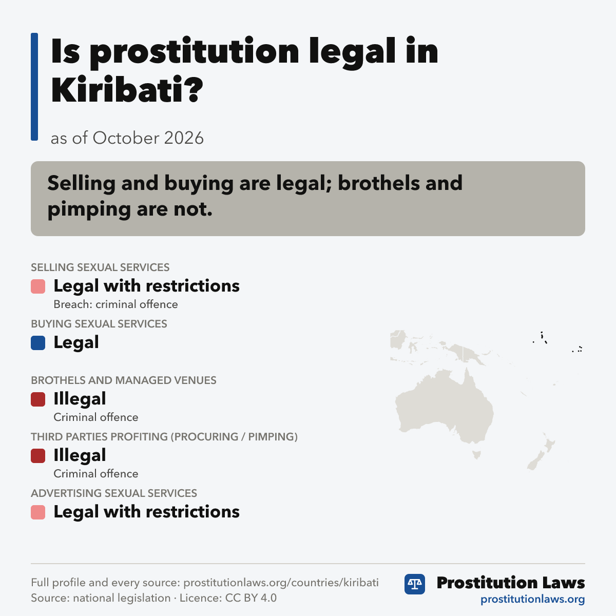 Kiribati: prostitution law at a glance