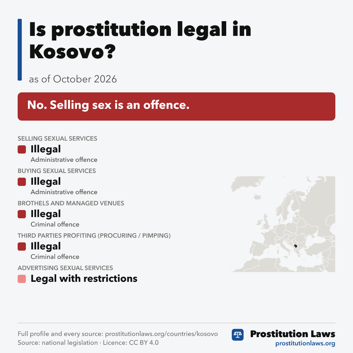 Kosovo: prostitution law at a glance
