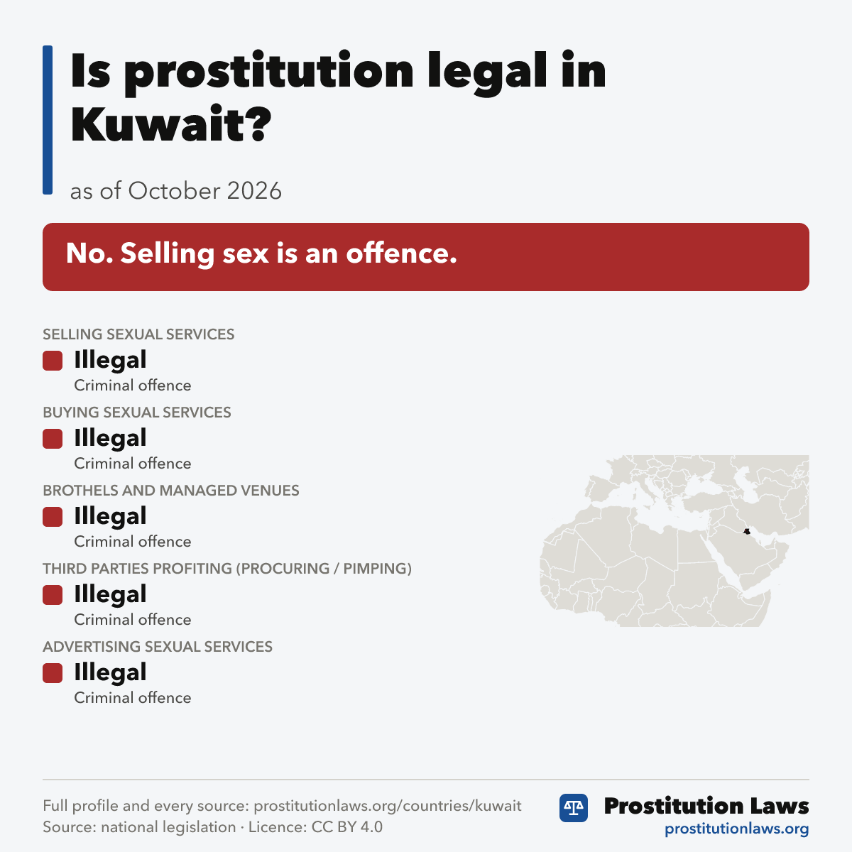 Kuwait: prostitution law at a glance