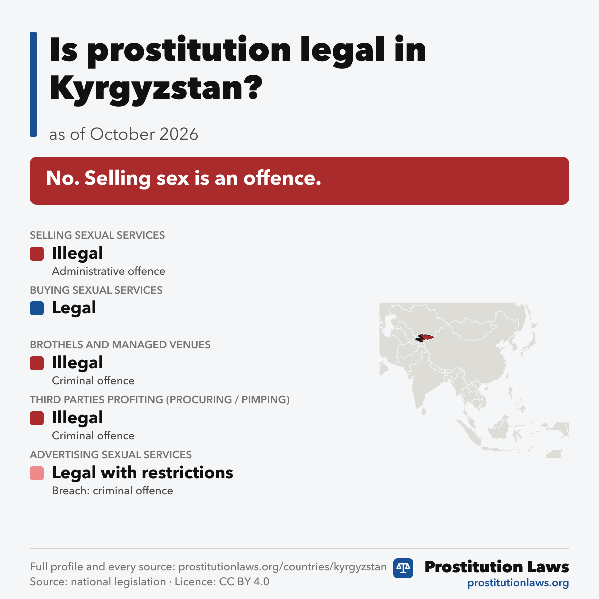 Kyrgyzstan: prostitution law at a glance