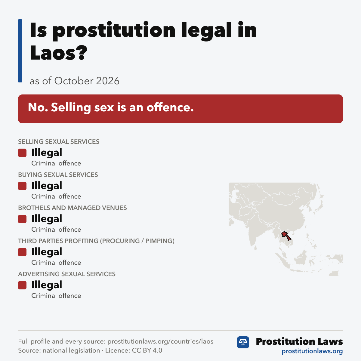 Laos: prostitution law at a glance