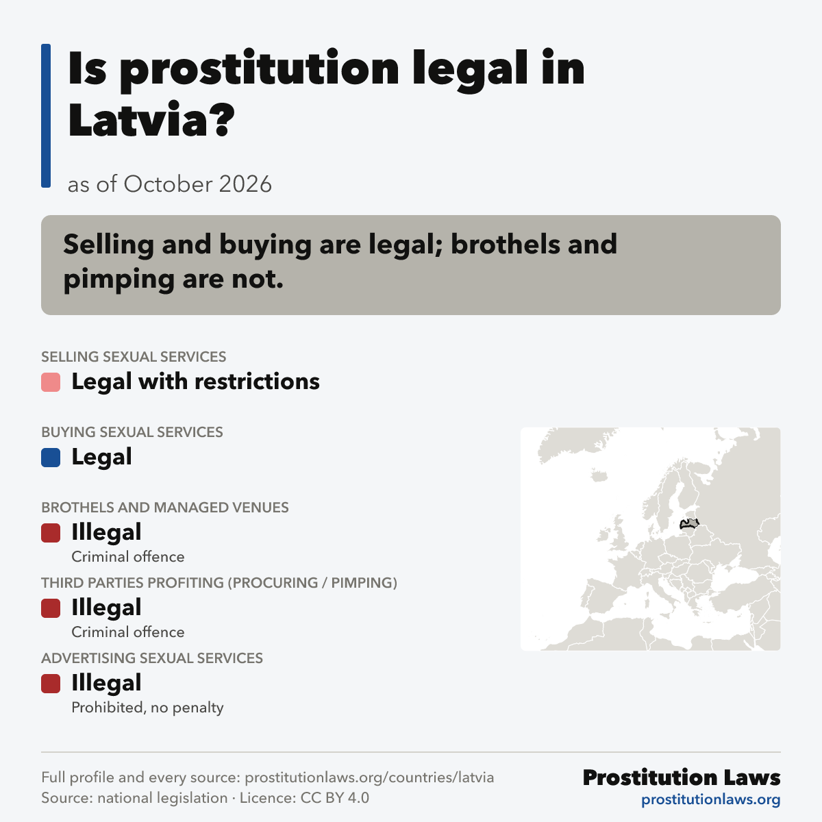 Latvia: prostitution law at a glance