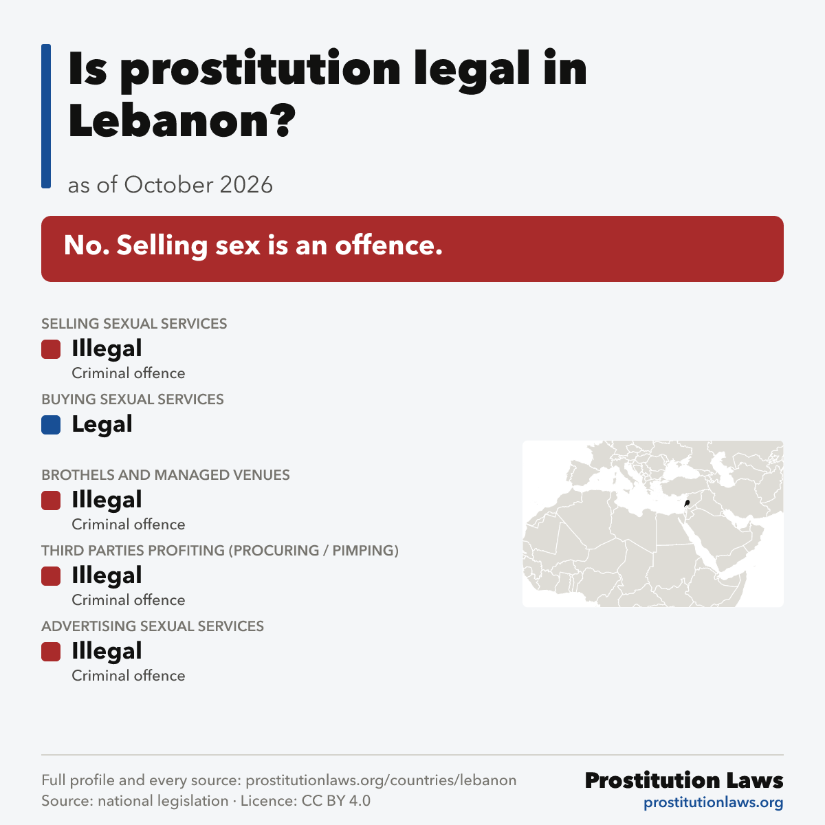 Lebanon: prostitution law at a glance