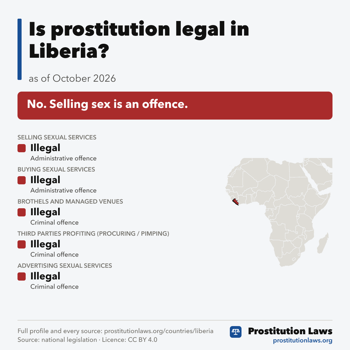 Liberia: prostitution law at a glance
